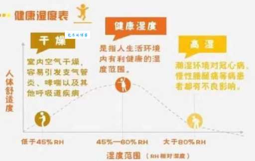 心情湿度表的湿度指什么 一篇文章说清楚