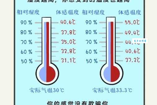 心情湿度表的湿度指什么 一篇文章说清楚