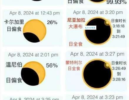 什么叫日环食 日环食和日全食有什么区别