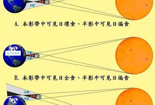 什么叫日环食 日环食和日全食有什么区别