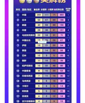 亚运会金牌是纯金的吗一文看懂奖牌成分