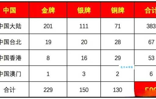 亚运会金牌是纯金的吗一文看懂奖牌成分
