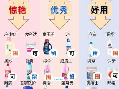 漂白粉的有效成分如何选择 购买漂白粉的小技巧