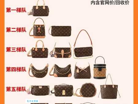 想知道lv是哪个国家的牌子它可是法国奢侈品牌代表
