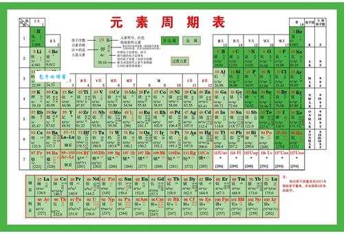 化学元素氘读音教学 快速掌握正确发音