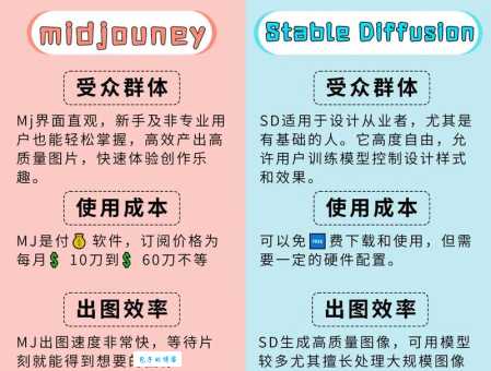 sd和hd的区别是什么 画质和清晰度对比