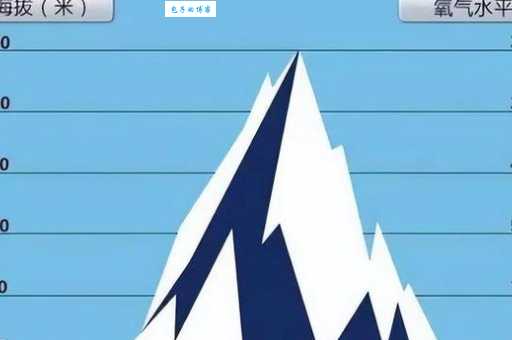 大气压随海拔升高而减小对吗一文讲清楚