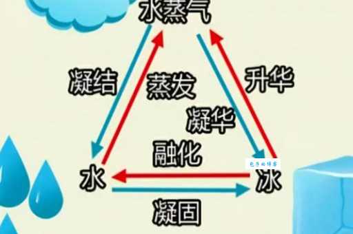 固态水是什么意思 为什么固态水比液态水轻