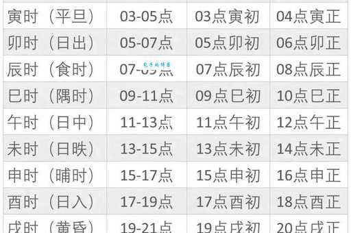 我国古代的一个时辰是多久 原来相当于现在两小时