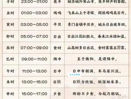 我国古代的一个时辰是多久 原来相当于现在两小时