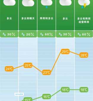 清明节必定会下雨吗 从气象数据看清明降雨概率