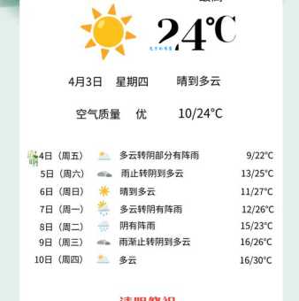 清明节必定会下雨吗 从气象数据看清明降雨概率