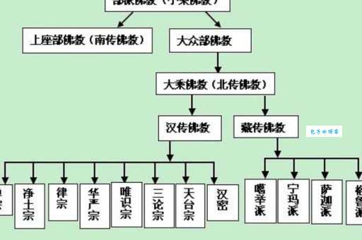 中国的五大宗教是什么 揭秘中国宗教文化