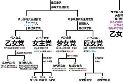 腐女是什么意思揭秘腐女群体的真实想法