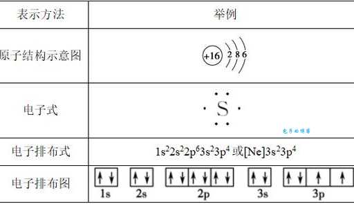 一个硫原子有多少个电子 硫原子电子排布揭秘