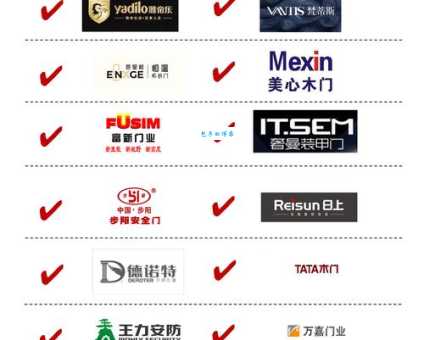 心动门业Xingdong是哪个国家的品牌
