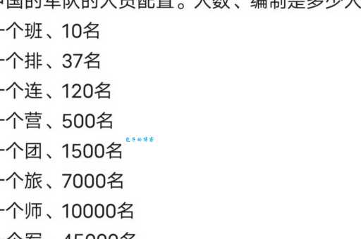 一个排多少人 部队编制人数最全解答在这里