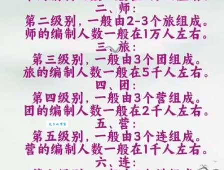 一个排多少人 部队编制人数最全解答在这里