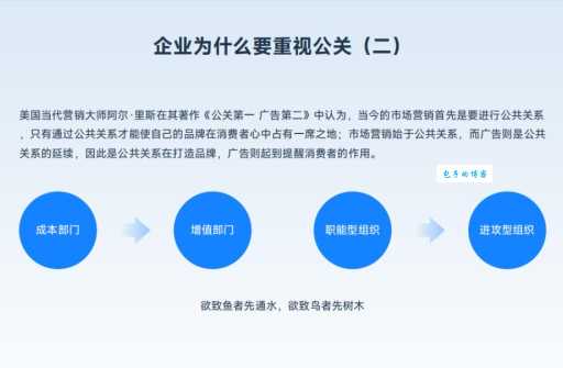 pr是什么 简单解释公关的含义与作用