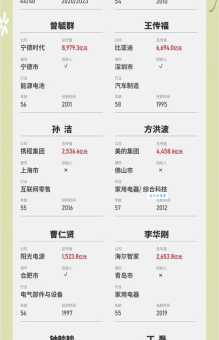 福布斯是什么意思 为什么企业家都关注这个榜单