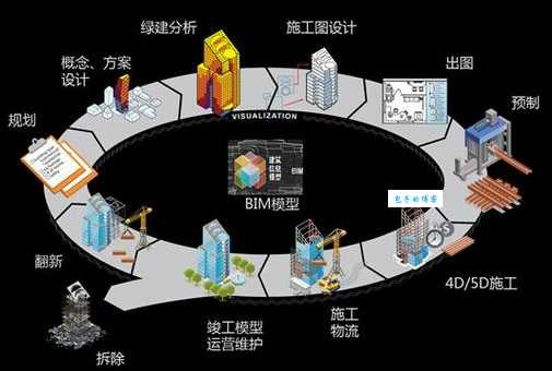 bim到底是什么技术 一分钟带你了解bim