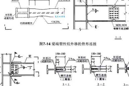 梁的线刚度是什么意思 线刚度对结构设计的影响