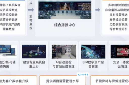 什么是bim平台 一分钟带你了解bim平台的功能