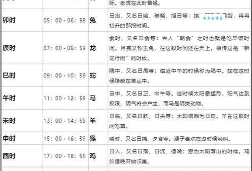 辰时是什么时候 古人说的辰时指几点到几点