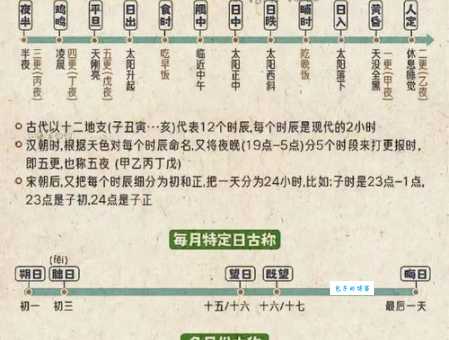 辰时是什么时候 古人说的辰时指几点到几点