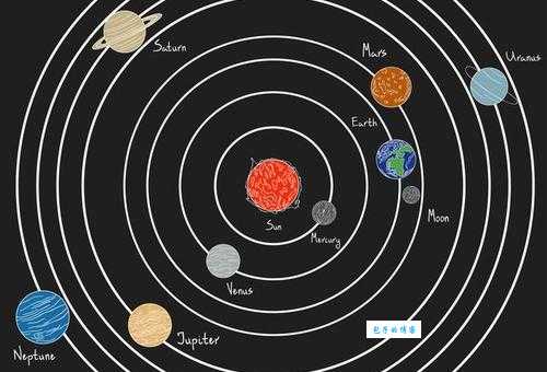 太阳系中逆转的行星是哪一颗？带你了解逆行奥秘