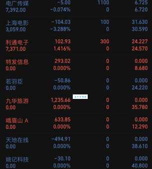 buystop是什么意思 外汇交易中buystop的作用详解