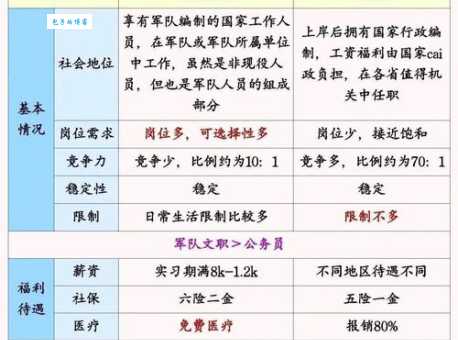 一个排大概有多少人 部队编制基础知识