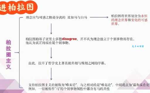 柏拉图是什么意思 为什么今天还要研究柏拉图