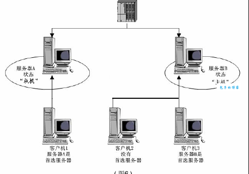 什么叫冗余系统 冗余系统与备份系统的区别在哪里