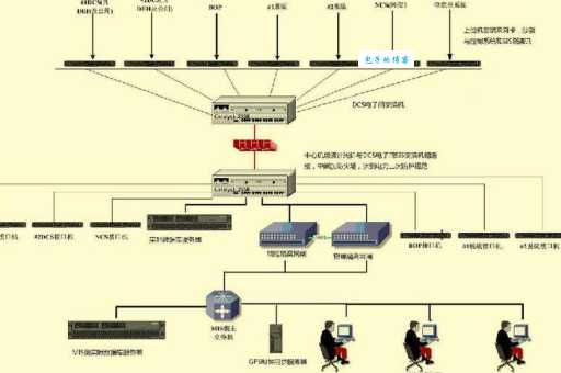 什么叫冗余系统 冗余系统与备份系统的区别在哪里