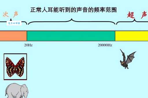 分贝是什么意思 为什么用分贝表示声音大小