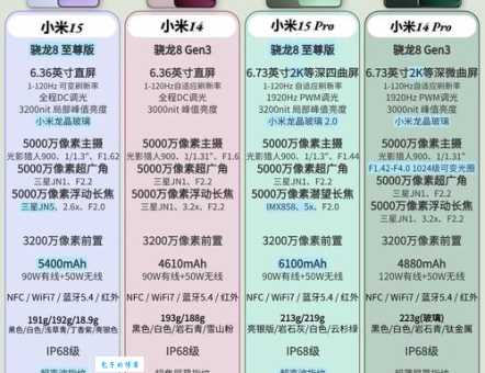小米td版是什么意思 和公开版哪个更好用
