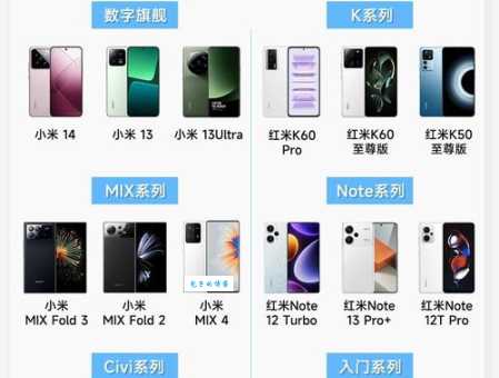 小米td版是什么意思 和公开版哪个更好用