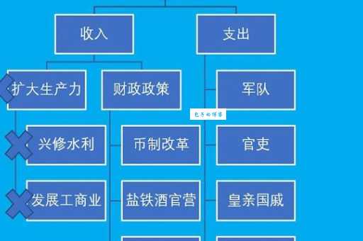 洪范九畴是什么意思 带你了解古代治国九大基本原则