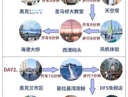 奥克兰属于哪个国家 当地文化和特色介绍
