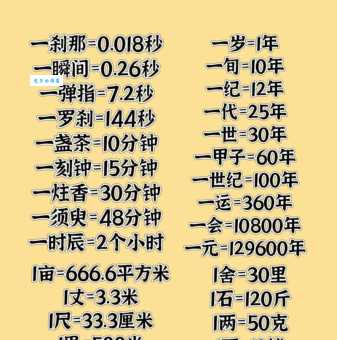 一贯等于多少文 古代货币单位换算小技巧