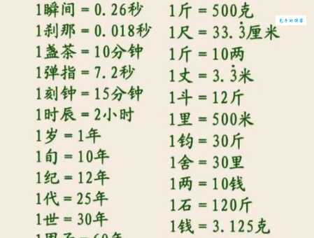 一贯等于多少文 古代货币单位换算小技巧
