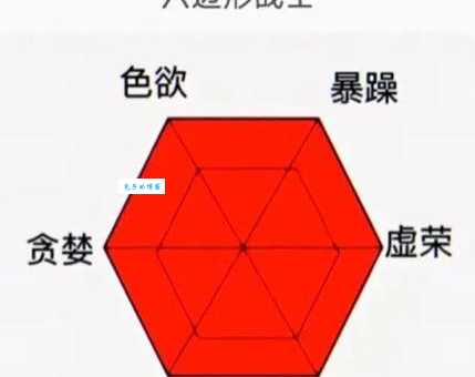 六边形战士是什么意思 原来是指全能型人才