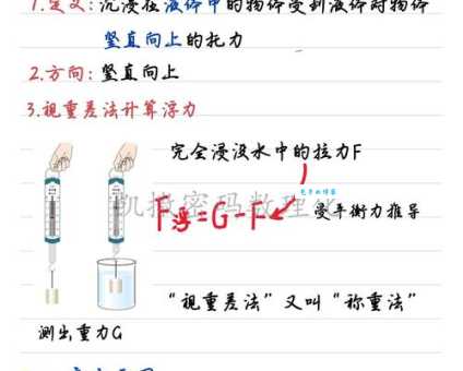 浮力定律的公式是什么阿基米德原理详解