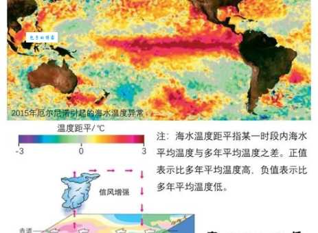 拉尼娜现象是什么 和厄尔尼诺有啥区别