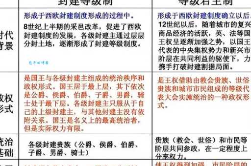 等级制是什么意思 从历史看等级制度的演变