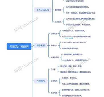 无限流是什么意思 它和传统小说有什么区别和特点