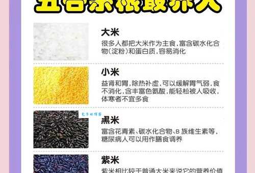 六谷与现代生活中国古代主要谷物今天的地位