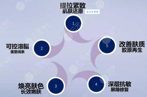 5d是什么意思？带你了解5d技术的核心概念