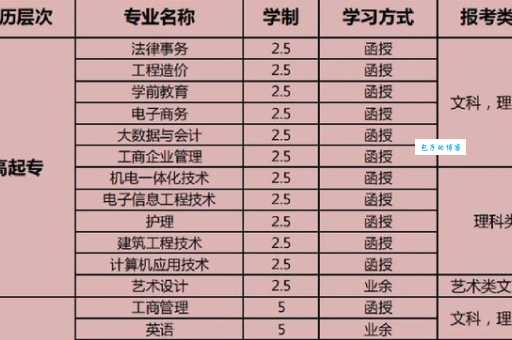南昌理工大学怎么样毕业生就业前景如何
